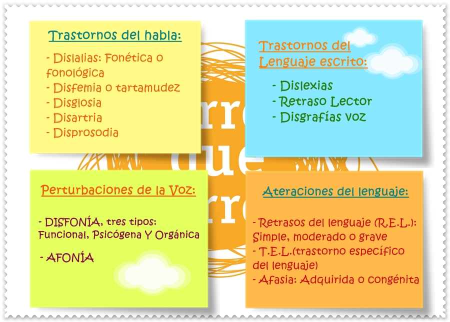 Audición y lenguaje