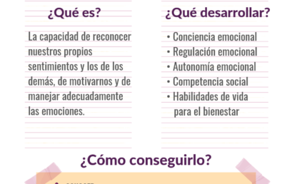 INTELIGENCIA EMOCIONAL